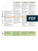 Cuadro Diferencial