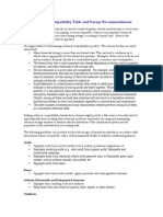 Chemical Incompatibility Table and Storage Recommendations