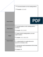 The Number System and Operatio NS.: Natural Numbers