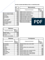 Pesos Especificos de Materiales de Construccion