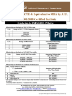 Approved by AICTE & Equivalent To MBA by AIU, ISO 9001:2008 Certified Institute