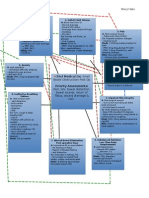 n360 Concept Map Care Plan Week 3 Sheryl Sato