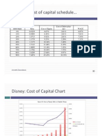 Aswath Damodaran - Applying Multiples and Market Regressions