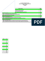 Ipcrf Summary NGT