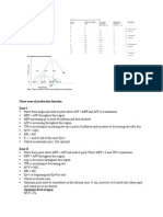 Three Zone of Production Function