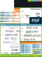 DVB T2 Architecture