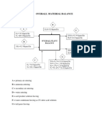 Nitric Acid Overall Material Balance