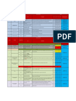 Commercial Department KPIs-2