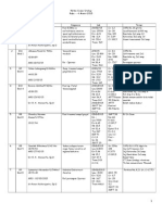 Notes Coass Urologi Rabu - 4 Maret 2015 Irina A Bawah - 7 Pasien