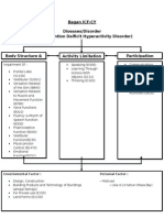 Tumbang ICF ADHD