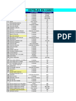 Base de Datos Hoteles Cancun