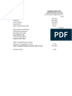 Hayleys Fabric PLC Comprehensive Income