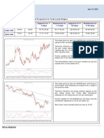 Indian Currency Market - A Technical Perspective For Traders and Hedgers