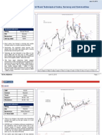 Mid Week Technicals of Index, Currency and Commodities: Nifty