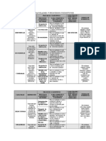 Capacidades y Procesos Cognitivos Vale