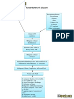 Cancer Schematic Diagram