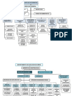 Organigrama de Jerarquia