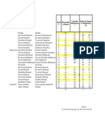 22 Srutis and Gramas