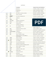 Suffixes Prefixes Infixes