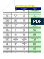 Lista Principalelor Verbe Neregulate in Engleza
