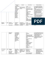 Drug Study For Fracture