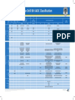 Tricone IADC ClassificationChart Flyer v5