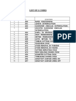 List of G Codes: SR - NO. Code Function 1. 2. 3. 4