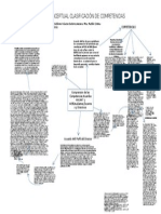 M1-E4 Mapa Conceptual Clasificación de Competencias