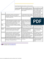 6+1 Trait R Writing Rubric