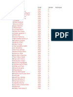 Daftar Nama Bindam