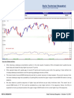 Daily Technical Snapshot: October 15, 2015