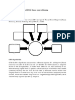 Module 1 - HRM & HRP