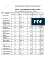 Architect SPLBE September 2015 Results - Performance of Schools