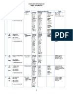 List Pasien DIVISI Urologi 25 Okt 2015