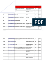 Middle East Contracts March 2014