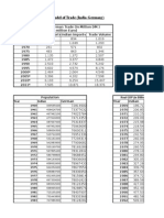 Gravity Model of Trade (India-Germany)