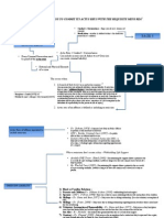 Irish Criminal Law Notes 