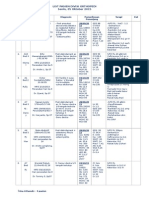 List Pasien Divisi Orthopedi 04 Oktober 2015