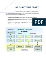 Business Functions Chart