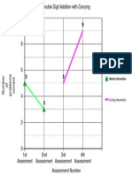 Edse321 Transition Graph