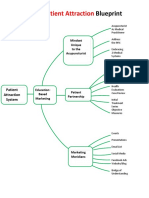 Patient Attraction Blueprint Backup