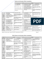 Elps Pldsaccommodationschart