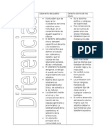 Cuadro Comparativo Soberania y Derecho Divino