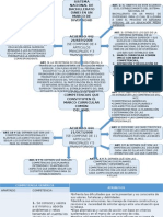 Acuerdos Secretariales Resumen