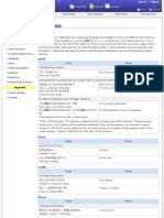 JLPT Practice - Particles 助詞