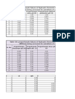 Sewer Hydraulics Tables