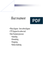 Heat Treatment Basics