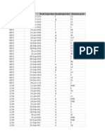 Validation Dataset