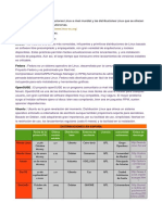 Fundamentos Del Hardware Loco FHW2