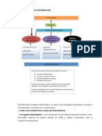 Canales de Distribucion